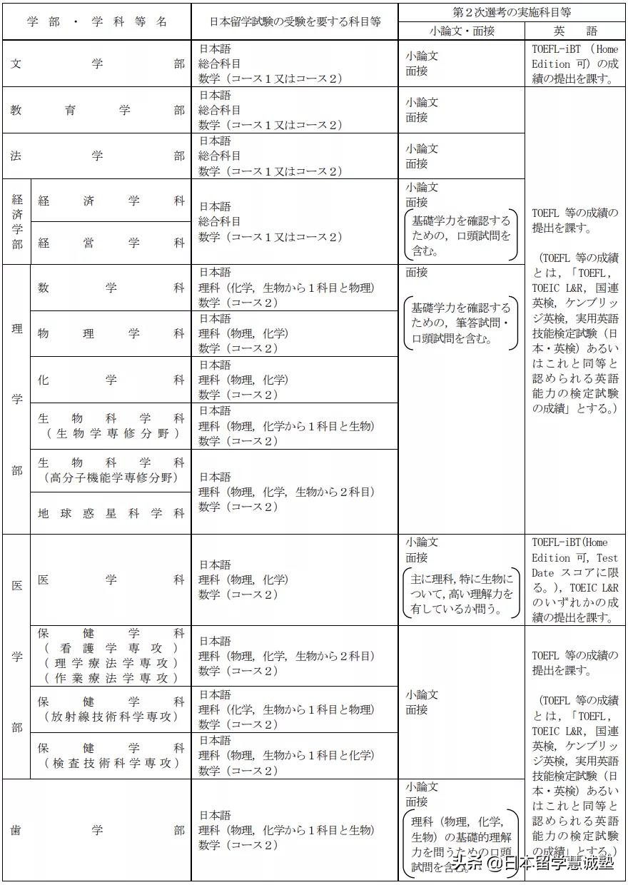 日本留学出愿指南：北海道大学