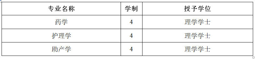 #2020高考专题#【湖北省开设医学专业的大学】