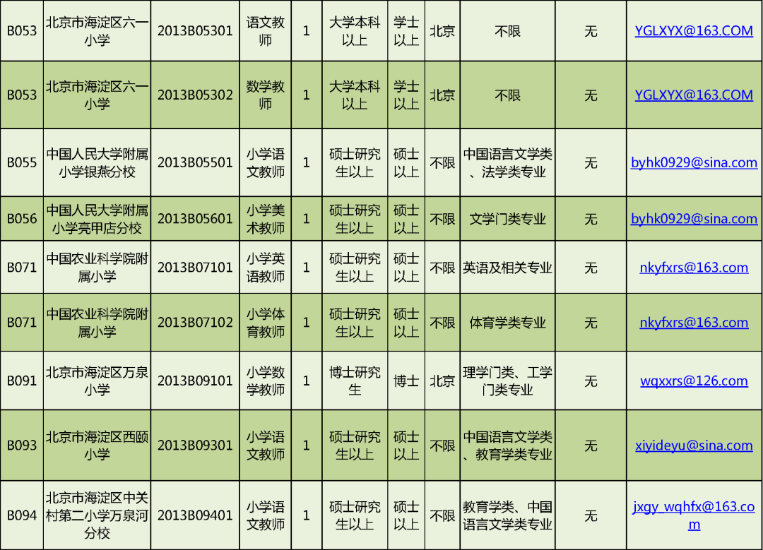 首都人才网招聘（岗位超多）