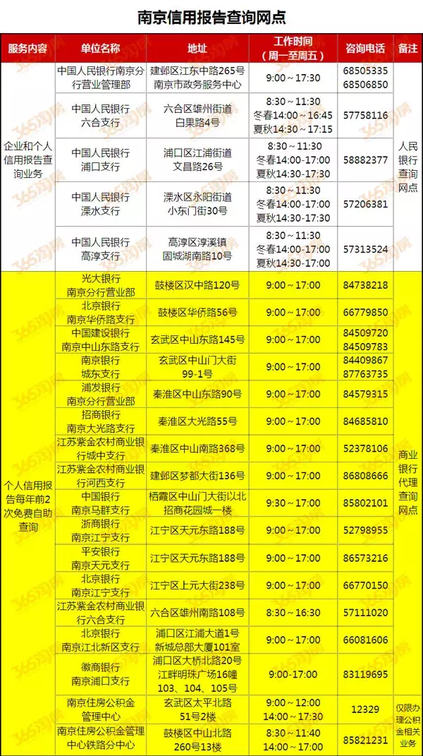 政策调整？刚刚南京官方发布！公积金贷款、提取最全攻略来了