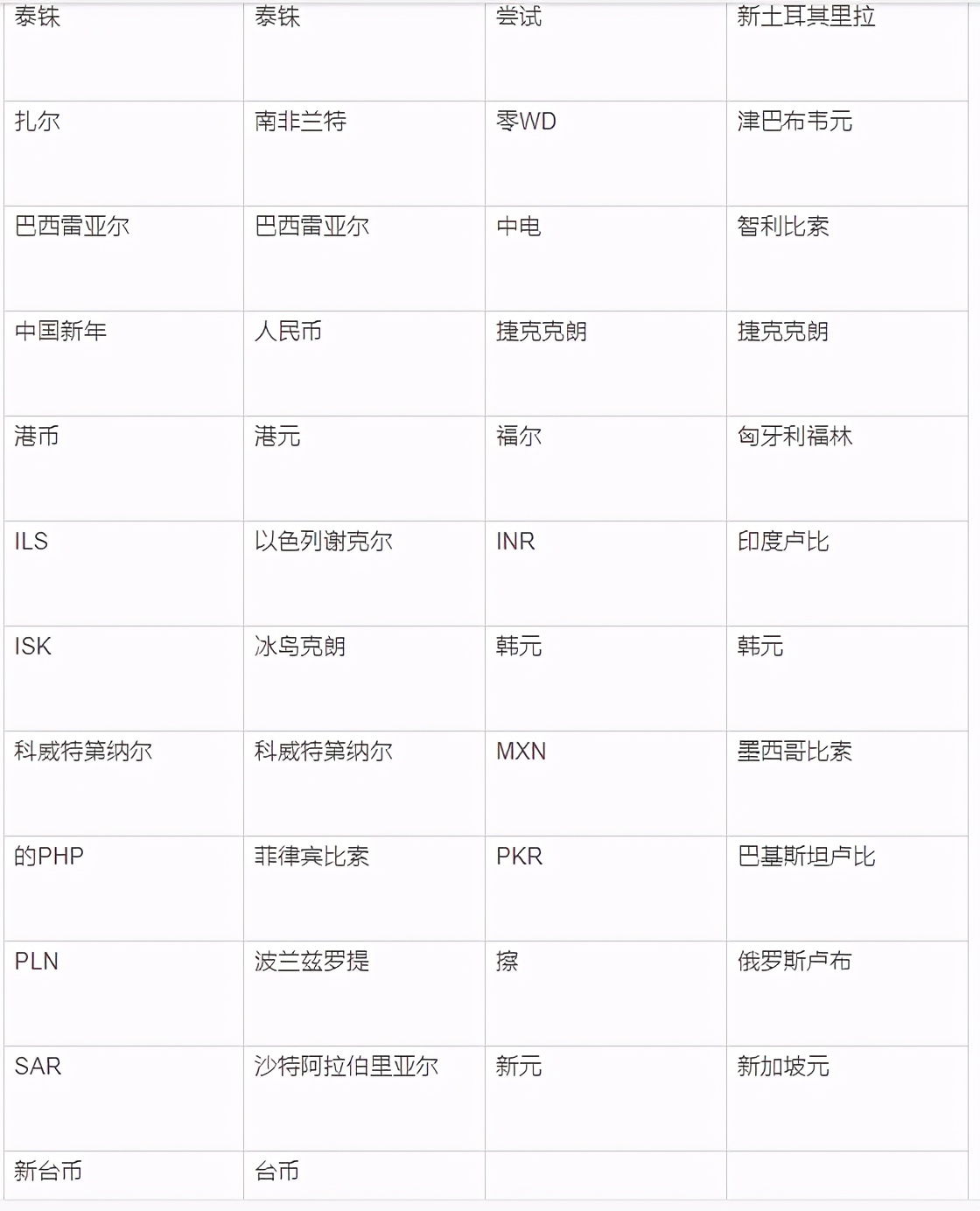 黑马笔记:你所不知道的汇率货币买卖(二)