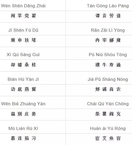 《百家姓》全文+朗读+拼音+注释，看看你的姓氏来自哪？
