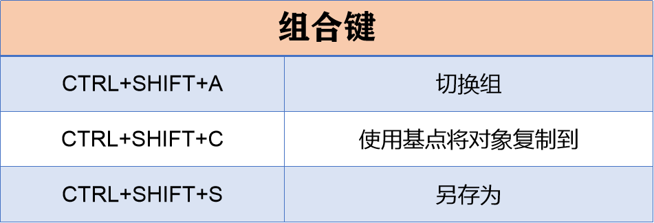 两天两夜没合眼顶级制图员总结，学好常用快捷键，3天成为CAD高手