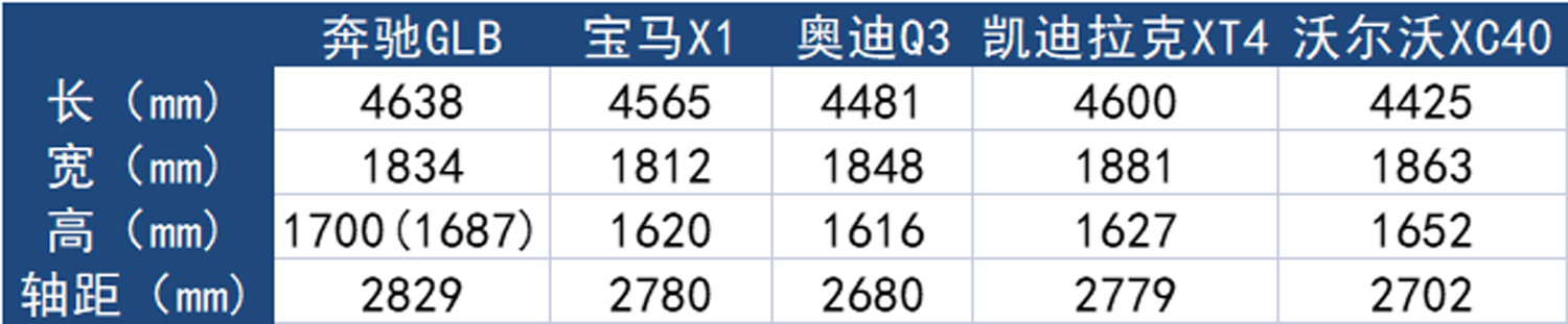 奔驰GLB有多好养？如今降至亲民价，小保养不过千