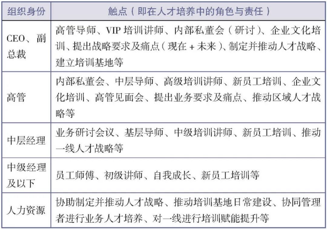 人才梯队建设的入库、在库与出库
