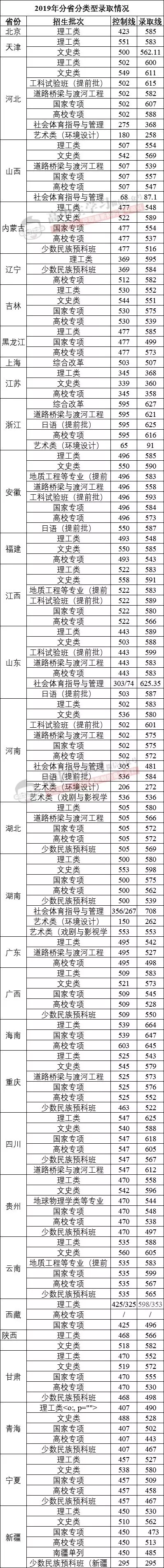 海河大学（这17所大学被称为业内）
