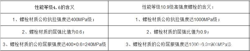 螺栓布置和螺栓间距要求，你不知道的都在这里