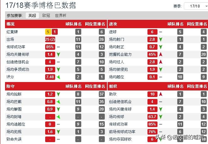 唐骏欧冠跟小宝马哪个好(深度解析：从格列兹曼、费莱尼论球员与战术体系匹配之重要性)