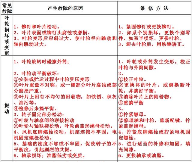 屋顶风机安装、维护、使用说明