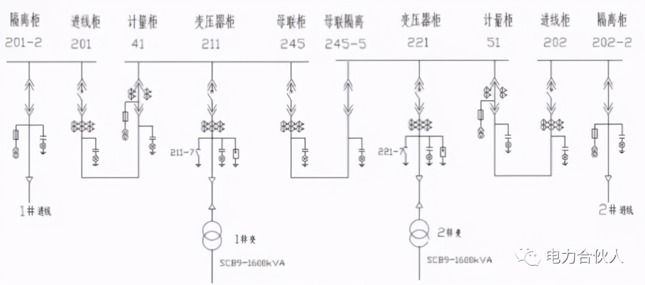 最实用的10kV配电室高低压设备精解，速成专家