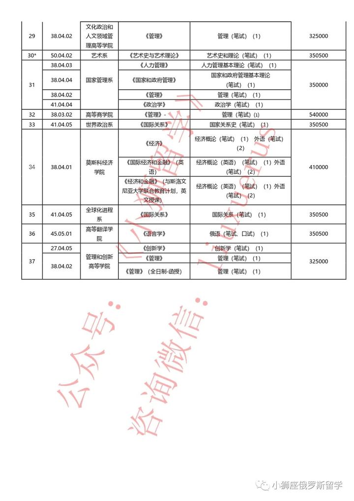 俄罗斯莫斯科国立大学介绍