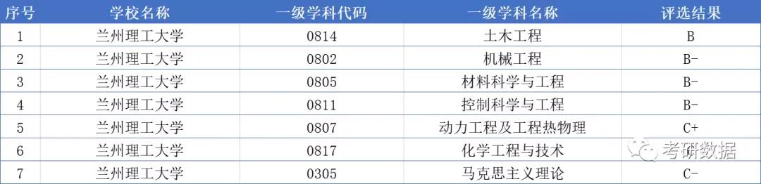 高考院校数据解读：兰州理工大学