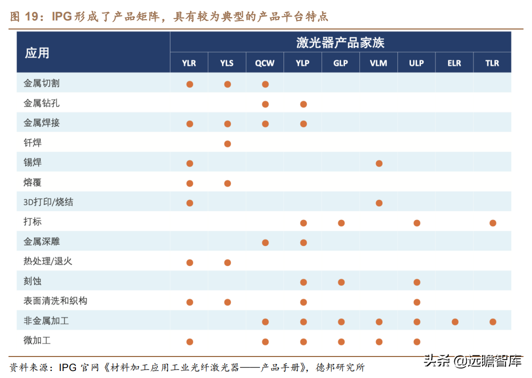 锐科激光：以全球龙头IPG为参照，新应用有望复刻切割，快速起量