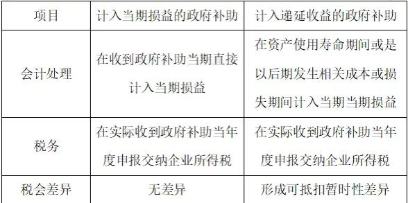 递延收益是什么科目影响利润吗递延收益属于哪个科目