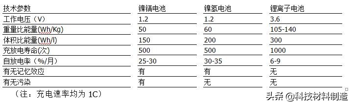 全解析——锂电正负极配料基础知识：正负极配方、流程及混料流程