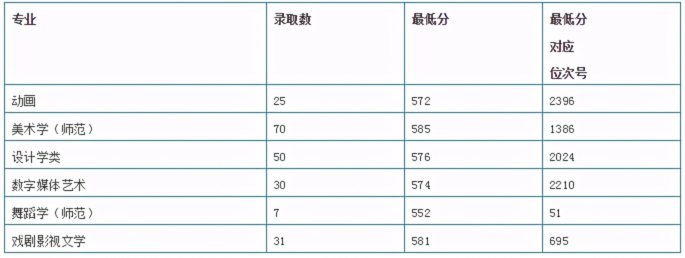 全国35所师范类院校全介绍：附详细艺术类专业招录情况