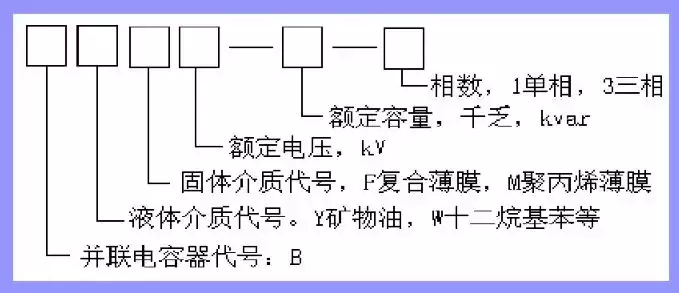 电力电容器的原理及应用