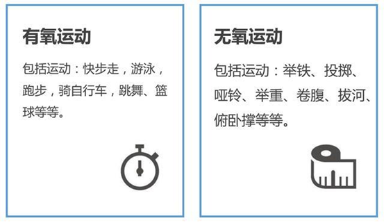 篮球有氧运动还是无氧运动(什么是有氧运动？坚持有氧运动，你会收获这几个好处)