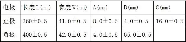 干货 | 锂离子电池的的原理、配方和工艺流程