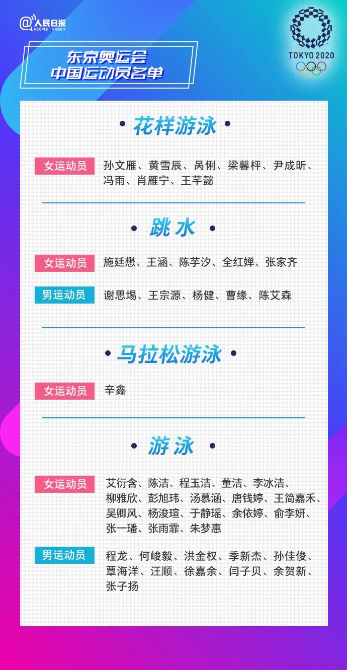 东京奥运会广东运动员有哪些(这43名广东运动员将出征东京奥运会！全名单公布)