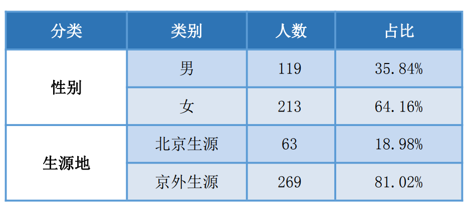 外交学院，一所规模虽小、却令人瞩目的一流学科院校