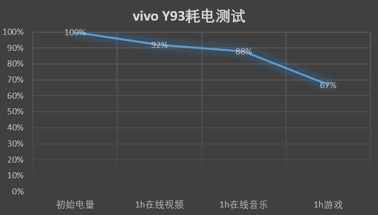 vivo Y93标准版上手体验：大玩AI人工智能，秒变自拍神器