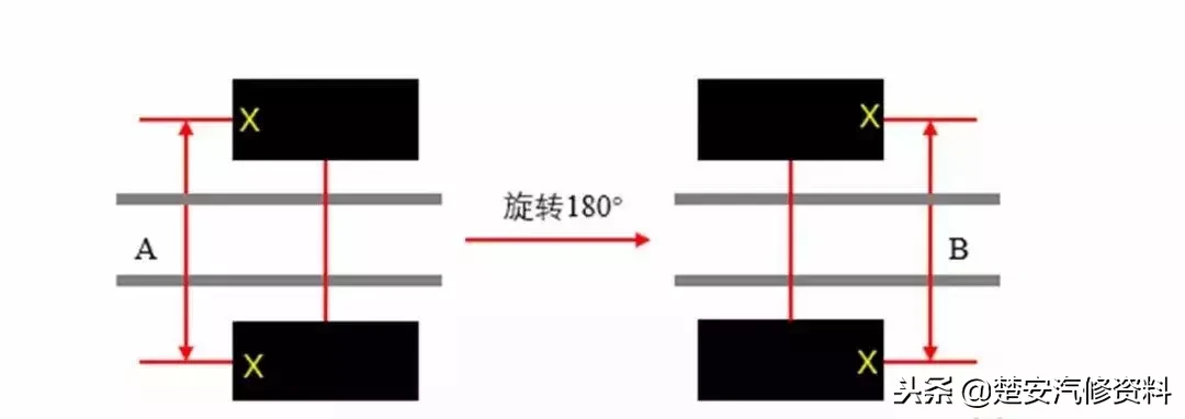 「收藏」18种轮胎吃胎现象和解决方法