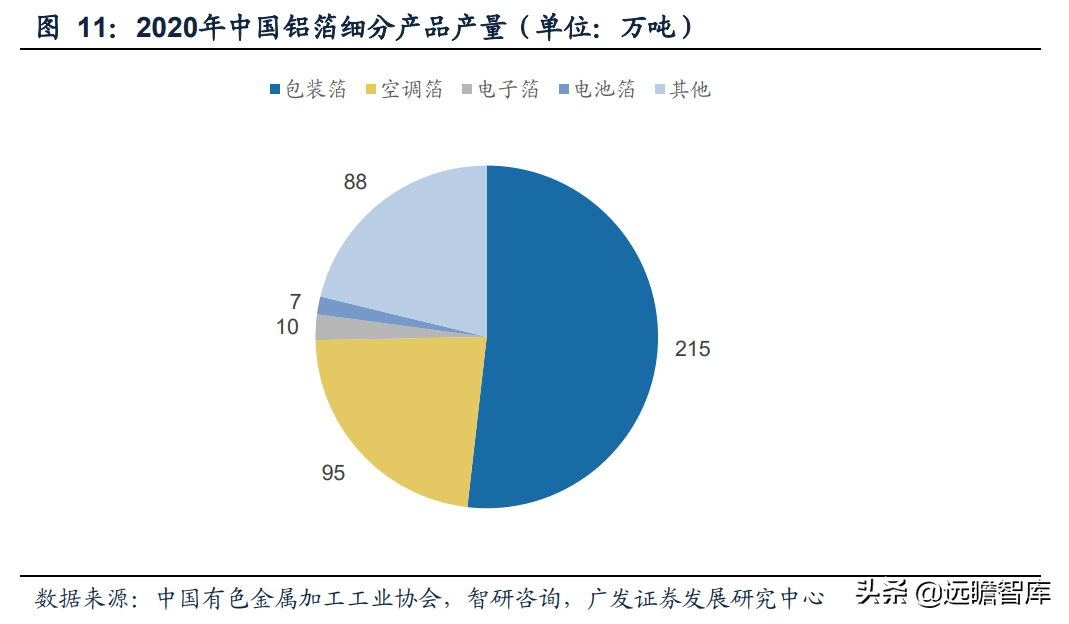 锂电铝箔行业需求快速增长，万顺新材：多元化发展，前瞻性布局