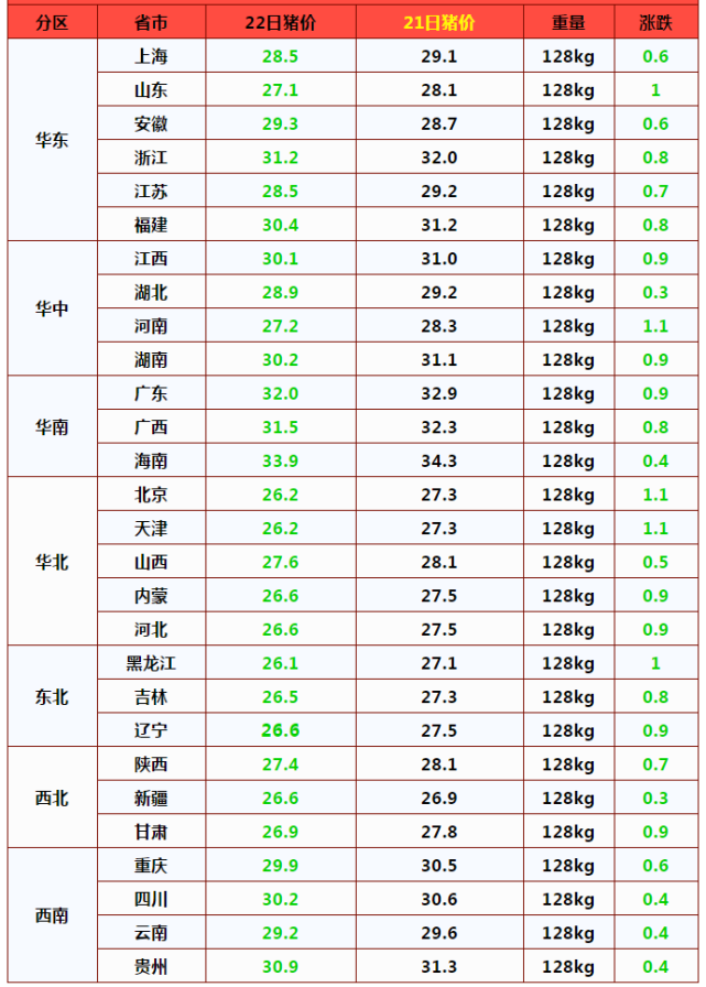 今日江苏苏北地区猪价（今日江苏废铜价格表）