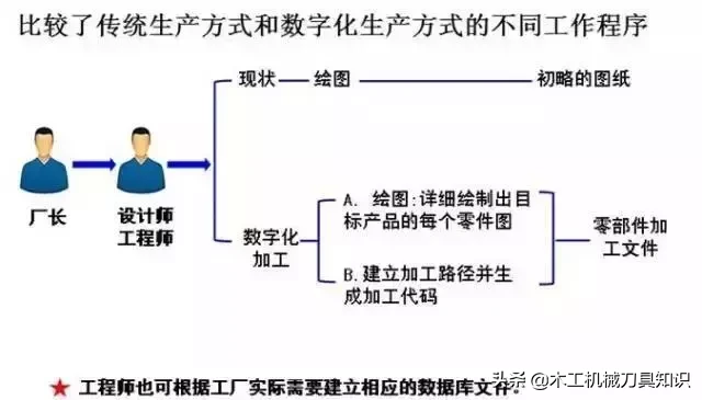 榫卯与中国家具及现代数字化榫卯加工技术应用