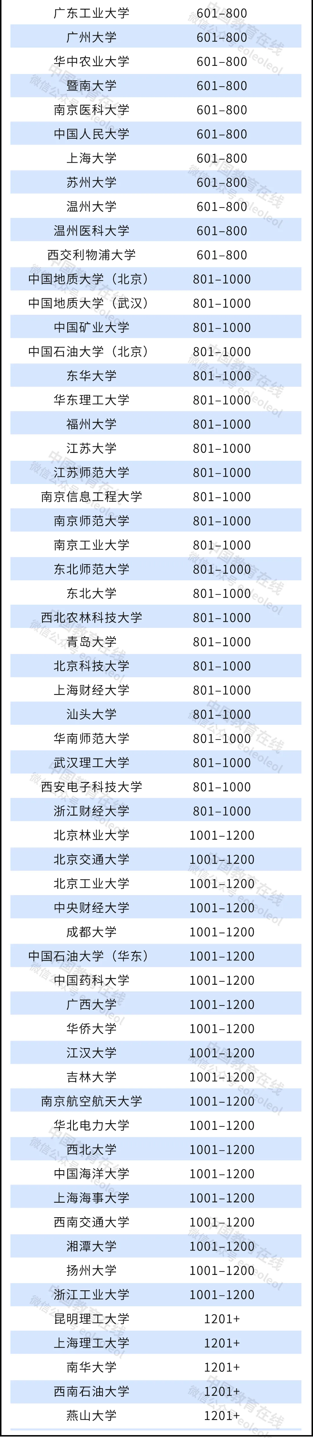 清北并列！史上最高排名！2022泰晤士高等教育世界大学排名公布