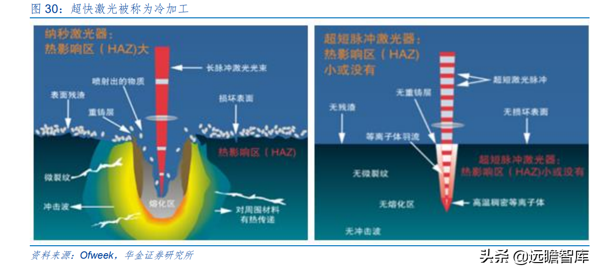 上海市小巨人企业，布局激光切割系统，柏楚电子拥有2大核心优势