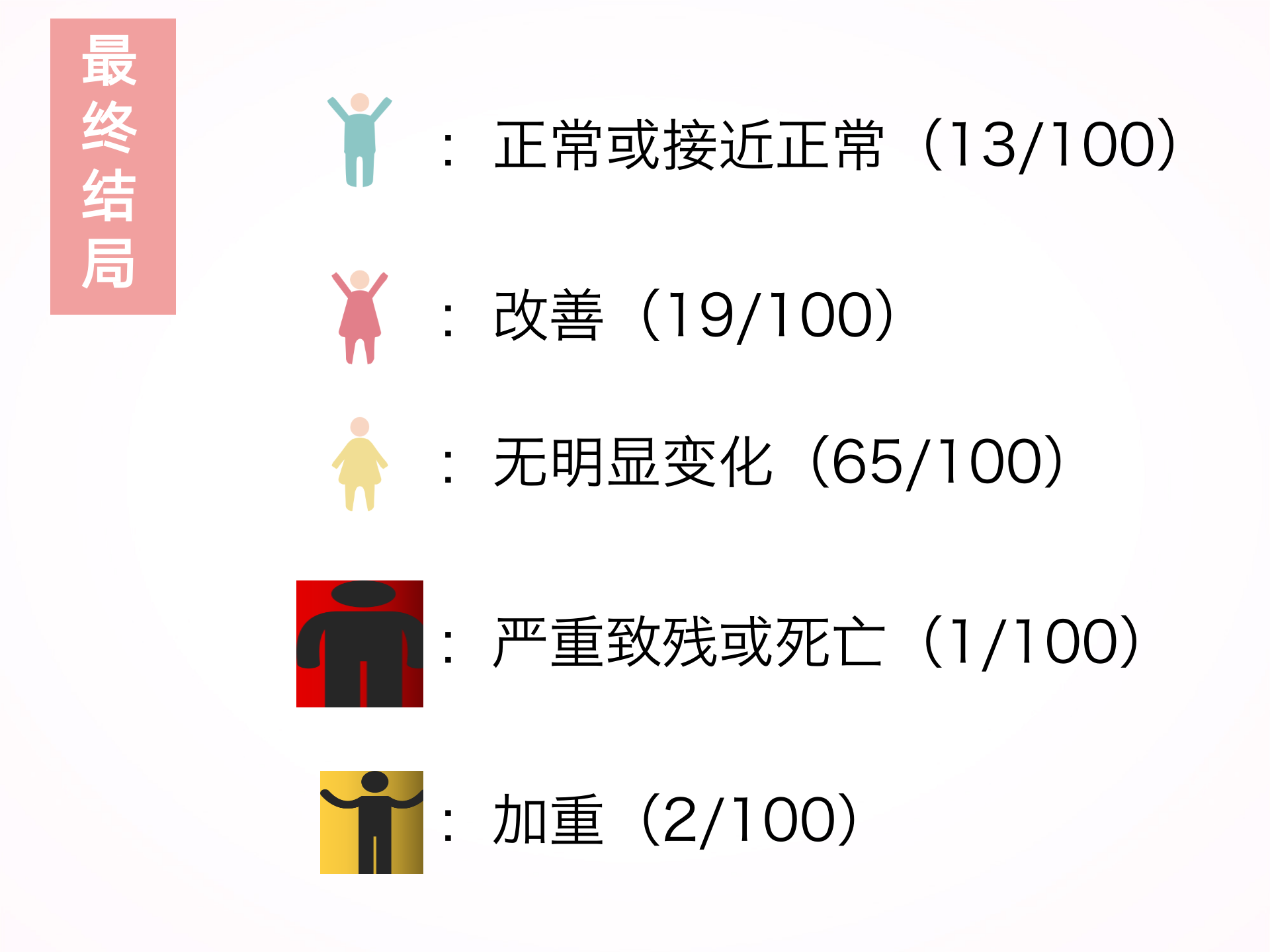 您为什么要选择静脉溶栓？