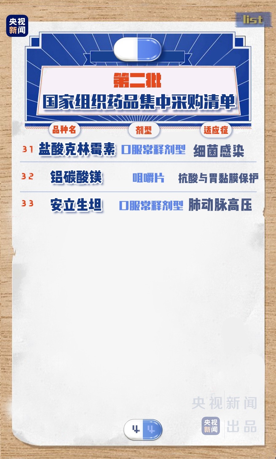药品招标,