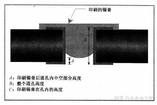 看完这几种PCBA焊接技术后，别再说你不懂PTH工艺了