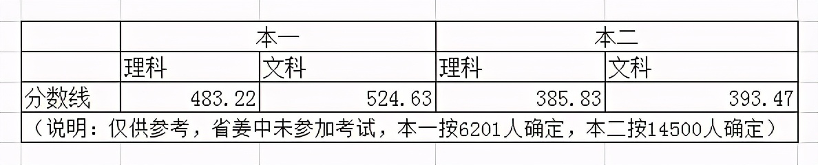 21届历史方向竞争激烈，新高考慎选历史；江苏物理历史数据分析