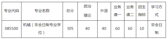 南京航空航天大学2020考研招调剂生，缺额336人