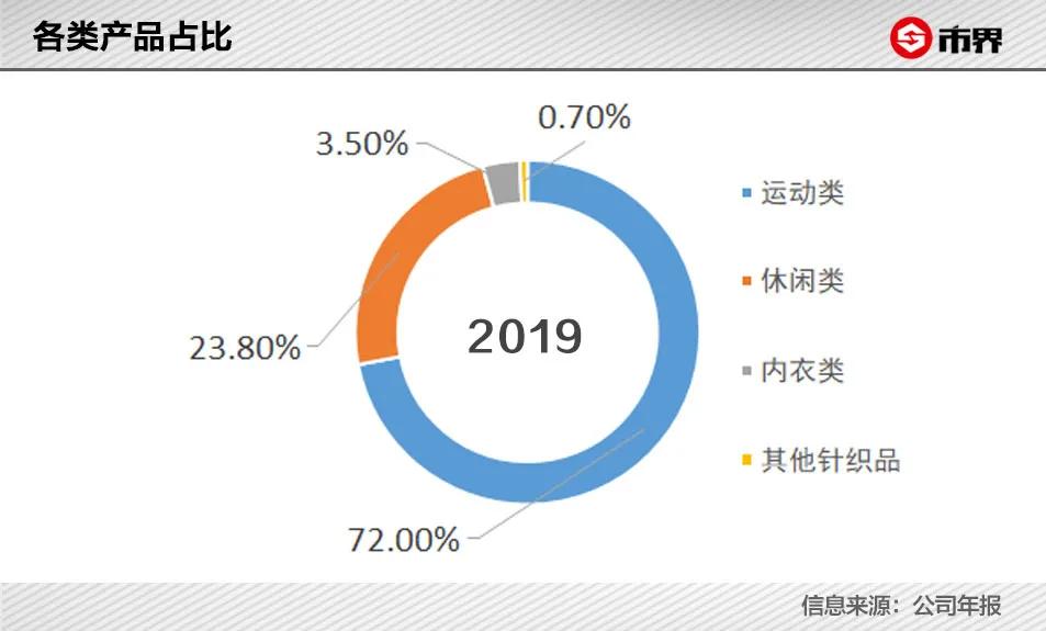 代工耐克的宁波老板赚了800亿