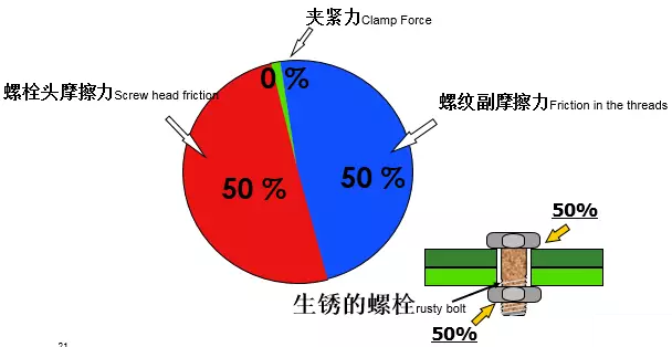 螺栓拧紧真是一个技术活，基础知识讲全了