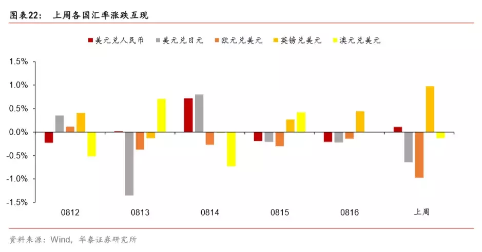 如果不买黄金，买什么？白银！——一周海外经济（0812-0818）