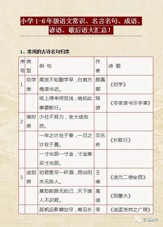 1—6年级：文学常识+名言警句+歇后语+成语归纳，打印，6年不慌