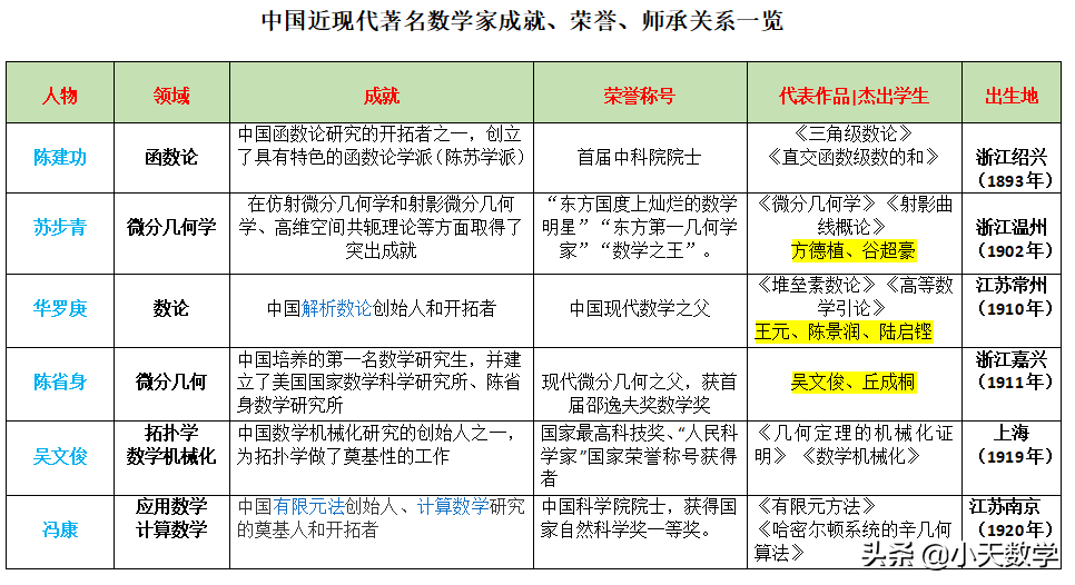 中国著名数学家（中国著名数学家有哪些）-第1张图片-华展网