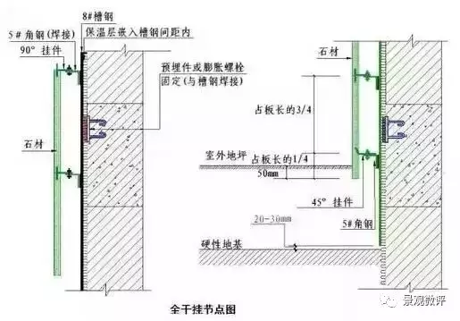 石材干挂施工工艺，绝对干货