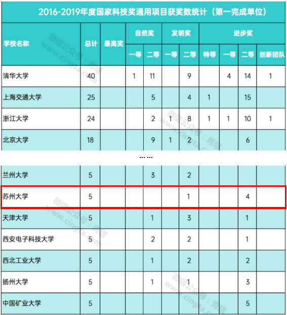 重磅发布！在这项关于