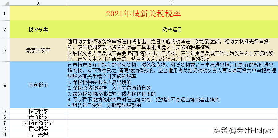 截止到今天这是最新2021年18税种税率表完整版，无套路分享，收藏