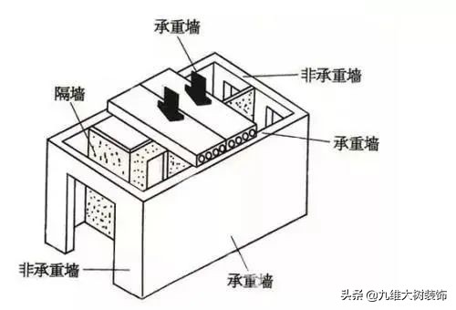 装修小白，弄懂这些装修专业名词，再也不会被坑了