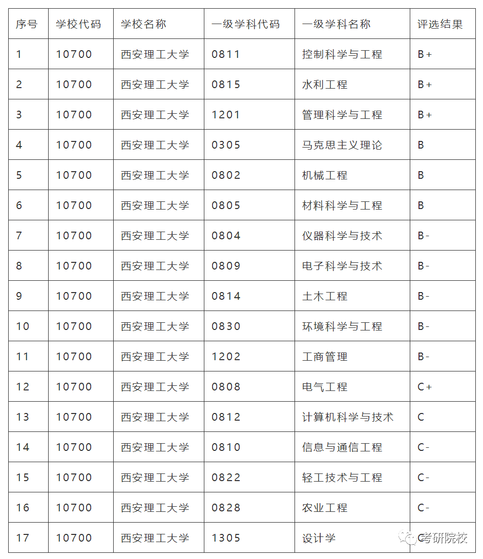 「院校盘点」西安理工大学考研信息汇总