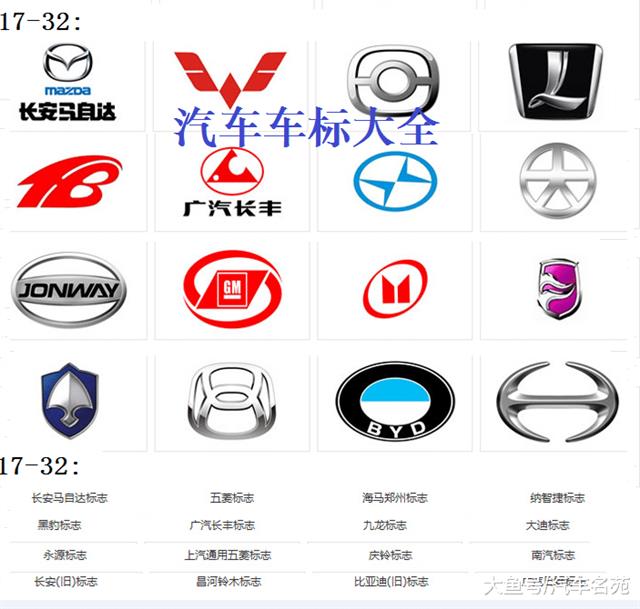 国内汽车车标大全，你能认出几个？