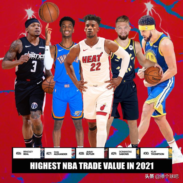 NBA球员价值排名(NBA交易价值前30名球员，库里第4，詹姆斯第8，哈登第12)