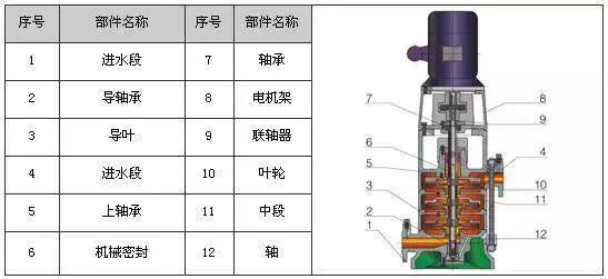 剖开看34种泵的内部结构图 性能特点一目了然